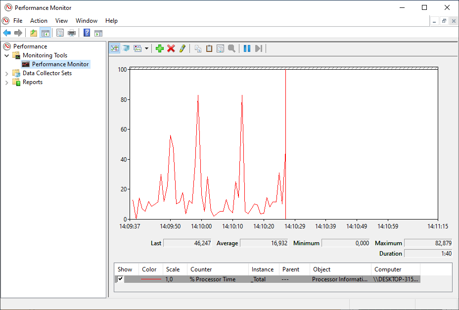 Windows Performance Monitor