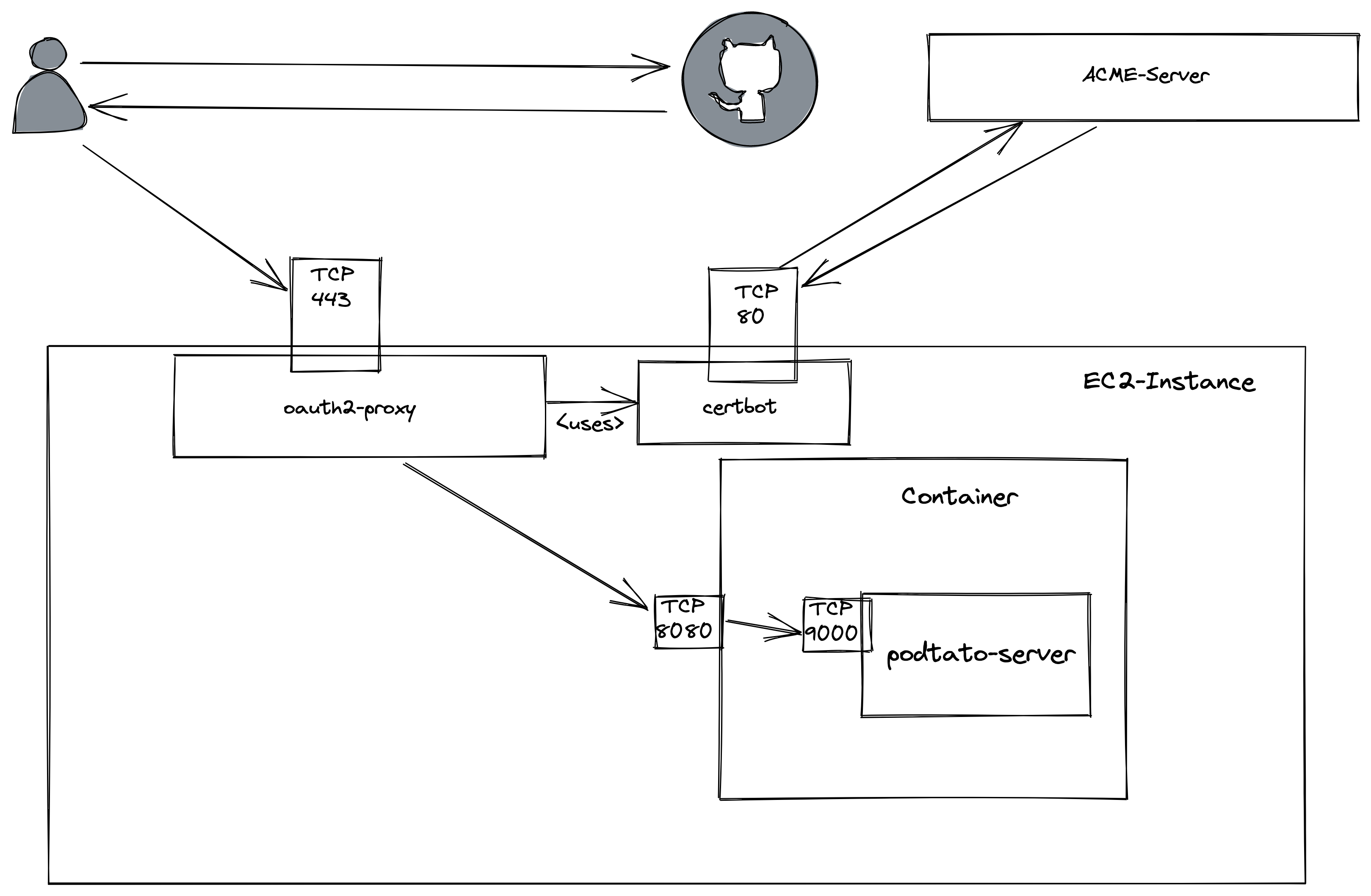 PodTatoHead-BigPicture